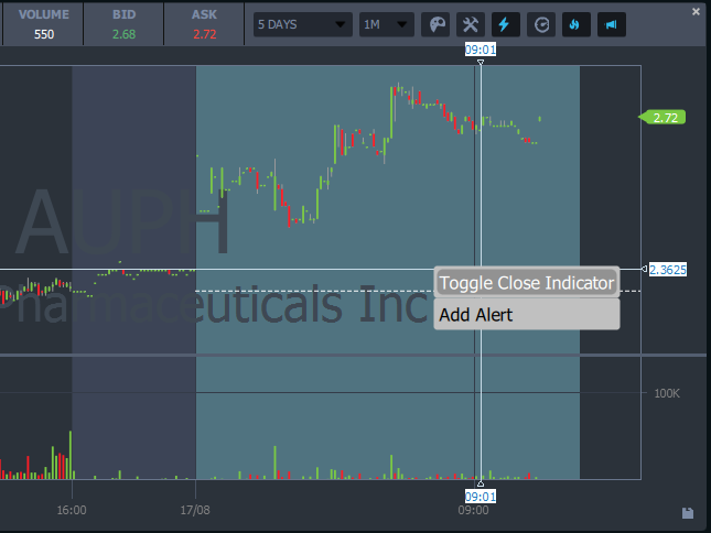 StocksToTrade - toggle close indicator