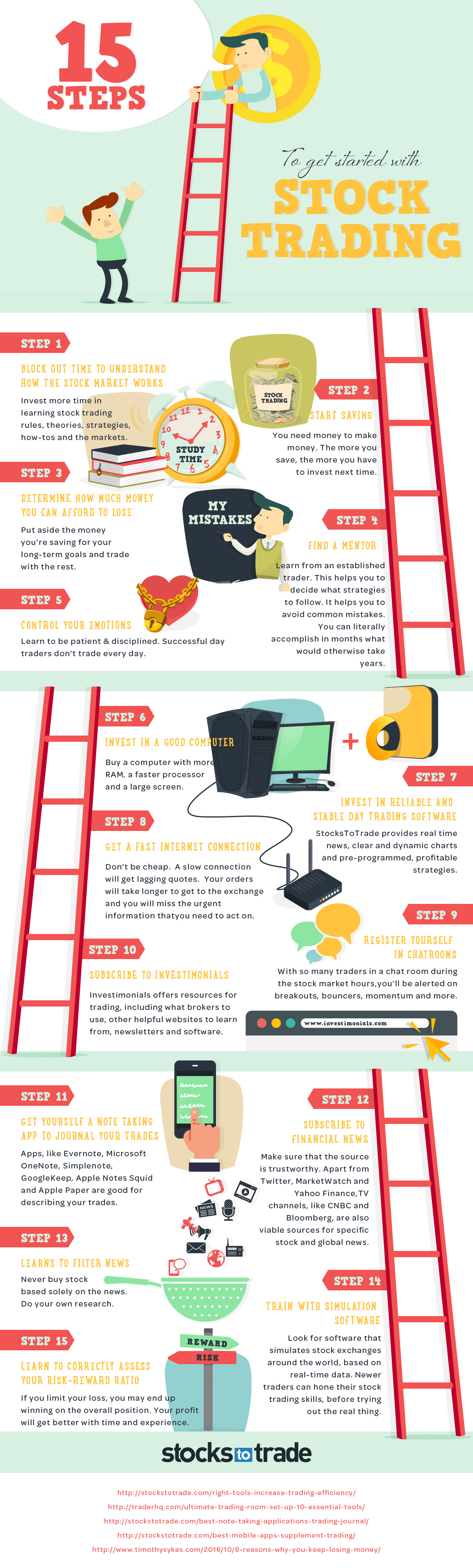 15 Steps To Get Started With Stock Trading {INFOGRAPHIC}