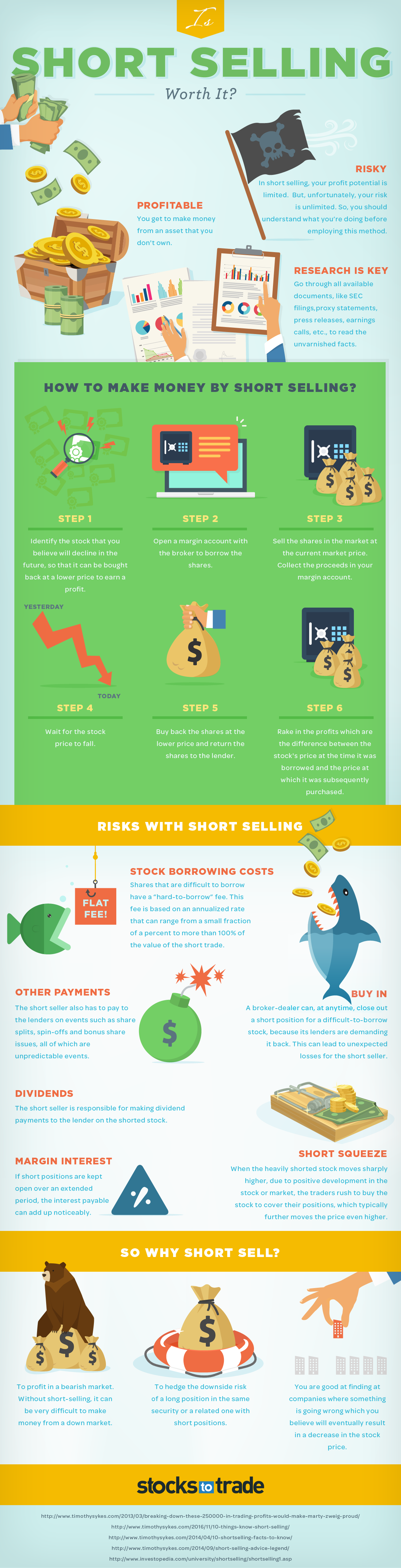 Is Short-Selling Worth It? {INFOGRAPHIC}