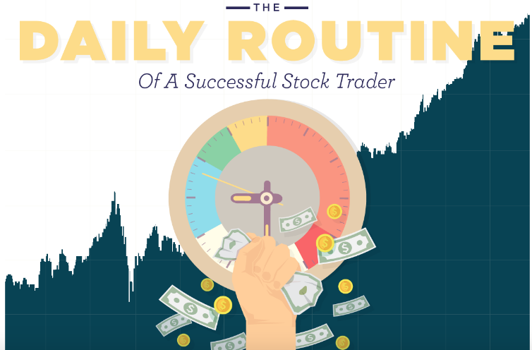 The Daily Routine Of A Successful Stock Trader {INFOGRAPHIC}