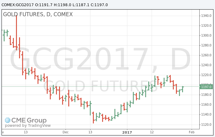 2017 Gold Prices Go for a Wild Ride