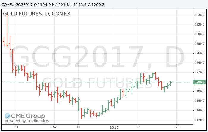 2017 Gold Prices Go for a Wild Ride