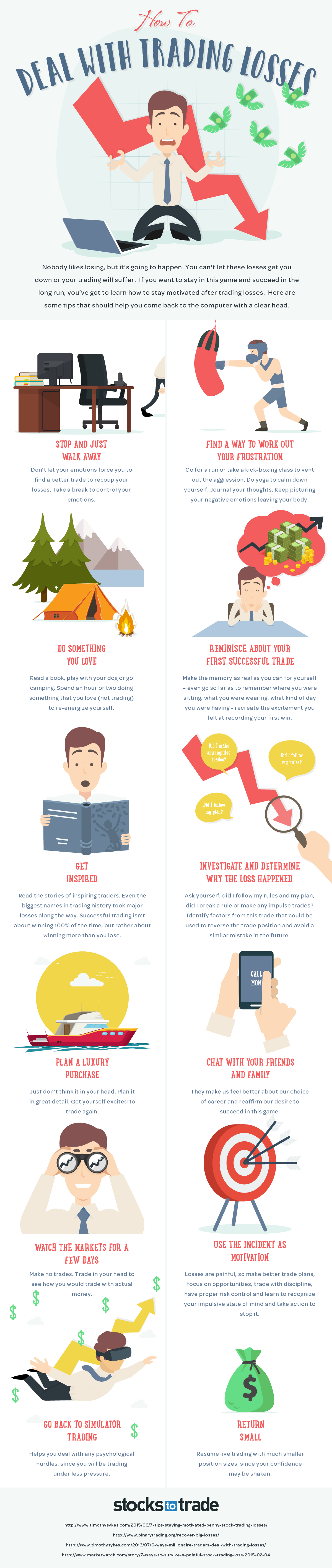 How to Deal with Trading Losses {INFOGRAPHIC}