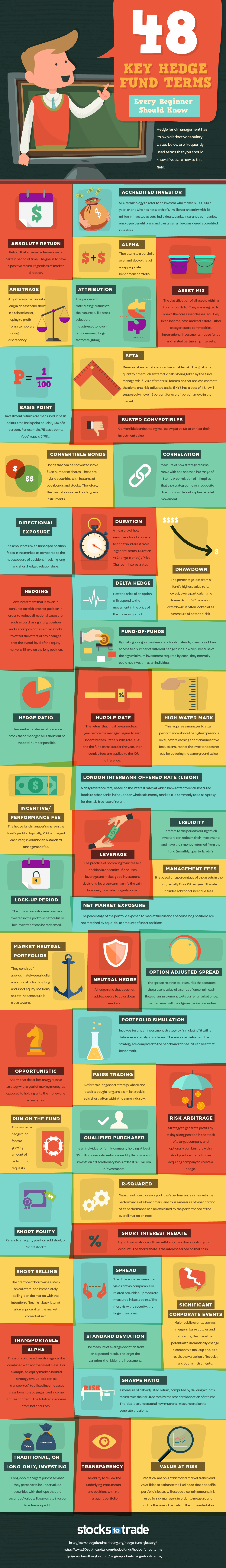 48 Key Hedge Fund Terms Every Beginner Should Know {INFOGRAPHIC}
