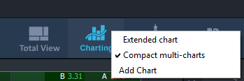Enable Multi-Charts