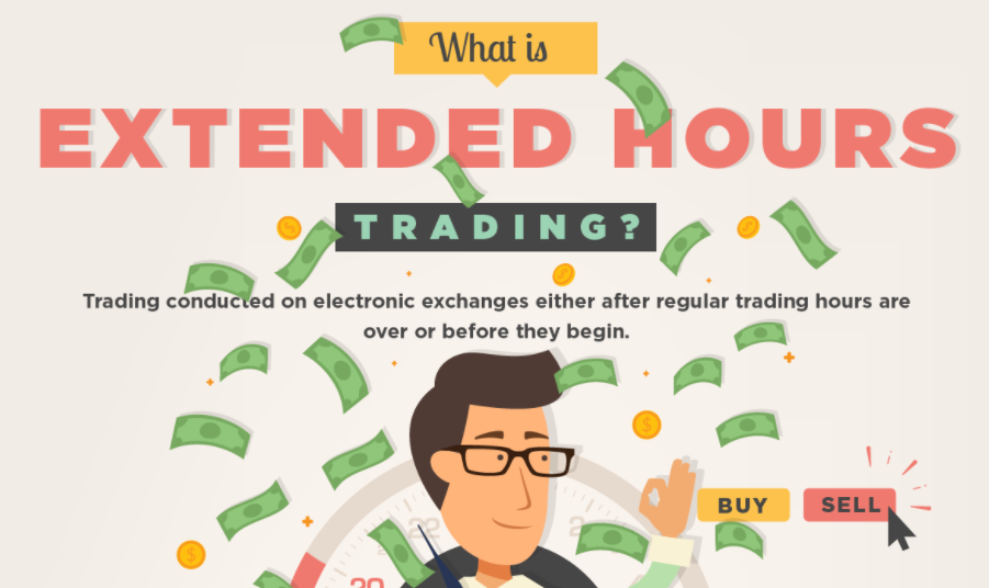 What is Extended Hours Trading? {INFOGRAPHIC}
