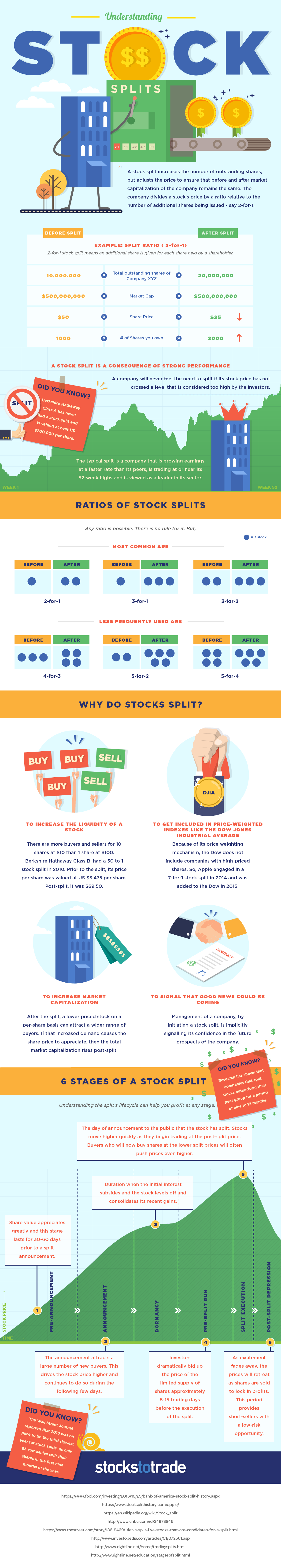 Understand Stock Splits {INFOGRAPHIC}