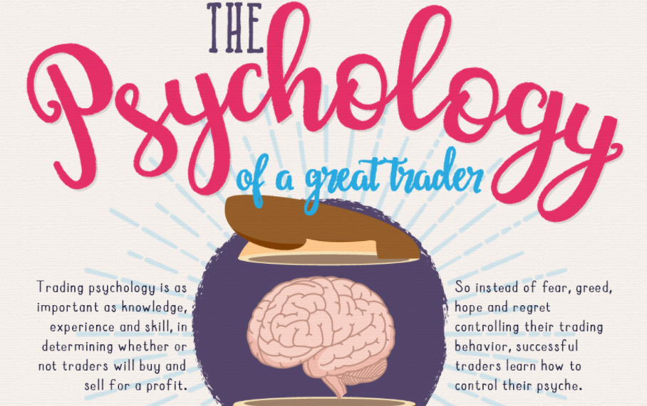 The Psychology of a Great Trader {INFOGRAPHIC}