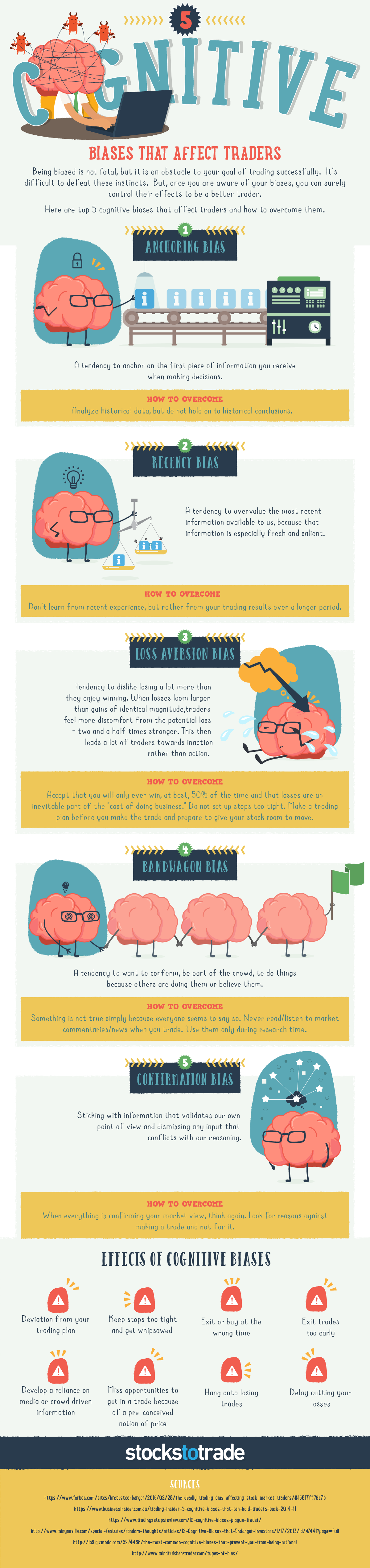 5 Cognitive Biases That Affect Traders {INFOGRAPHIC}