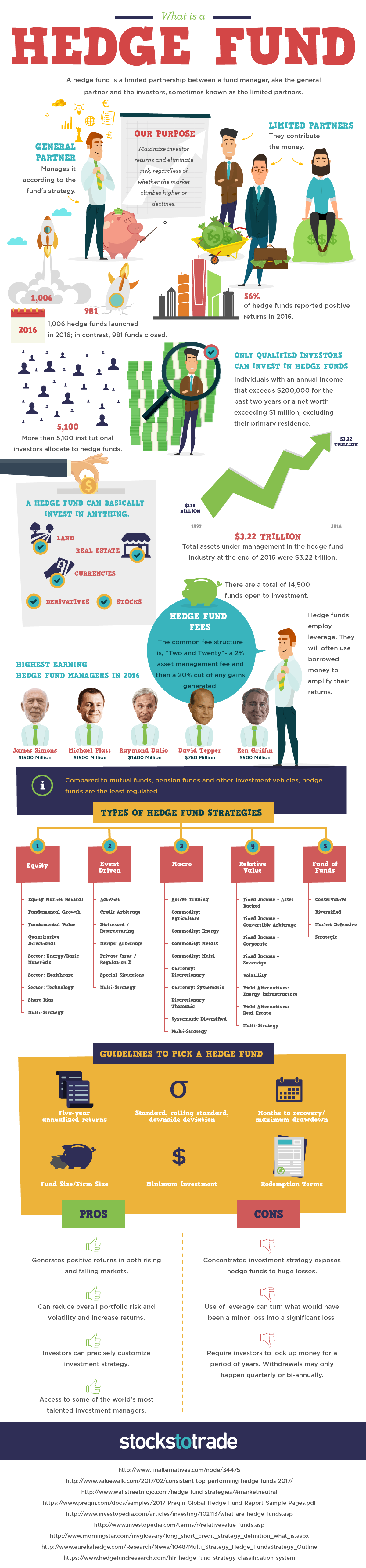 What is a Hedge Fund {INFOGRAPHIC}