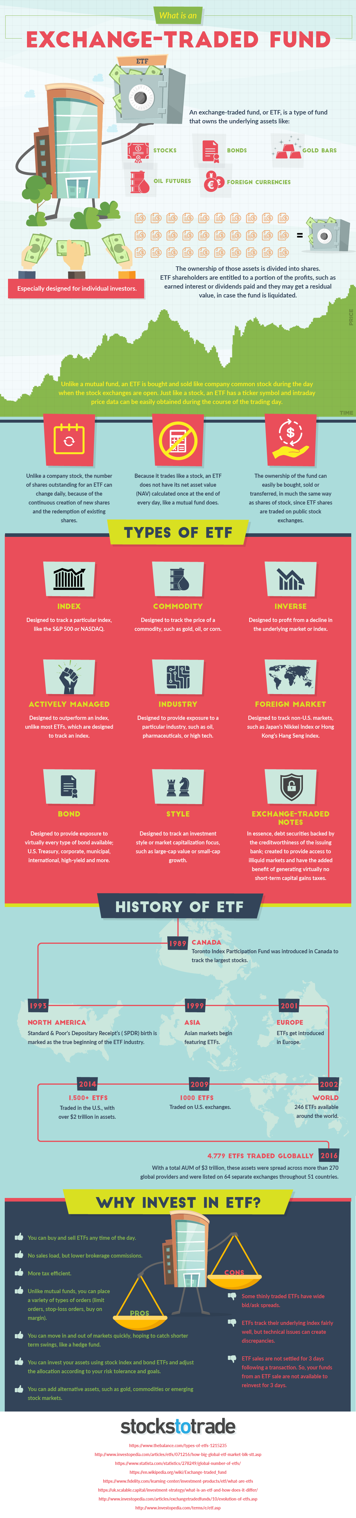 What Is An Exchange-Traded Fund {INFOGRAPHIC}