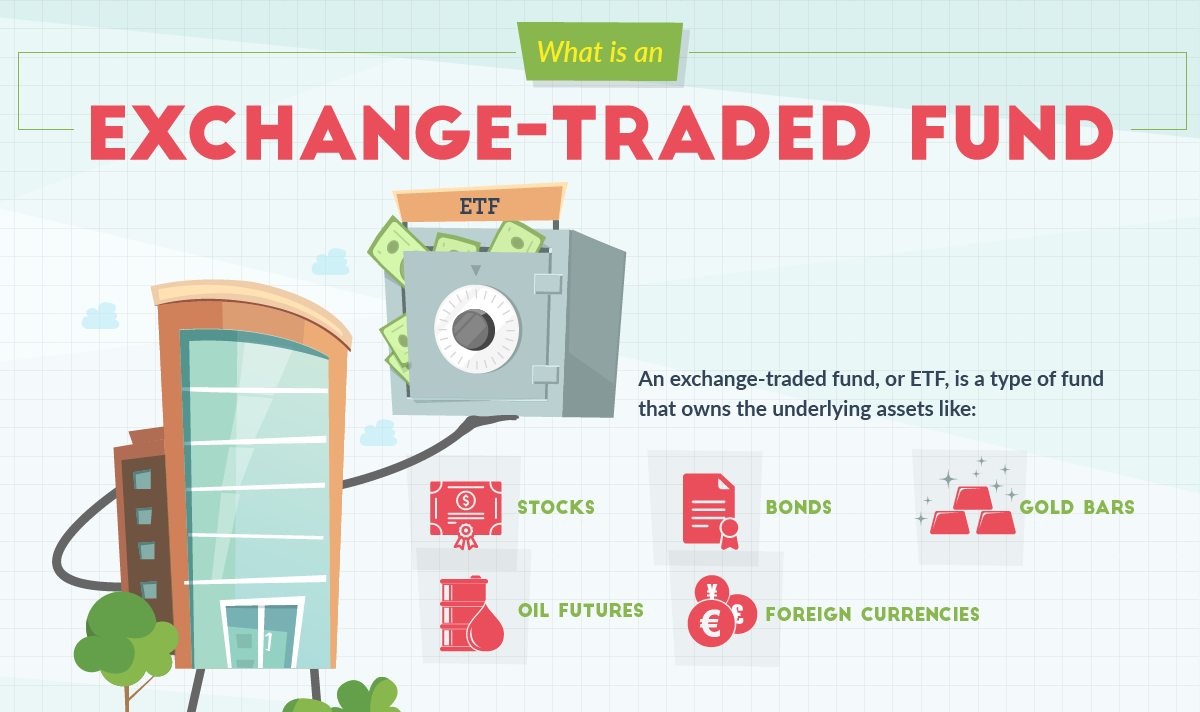 What Is An ETF {INFOGRAPHIC}