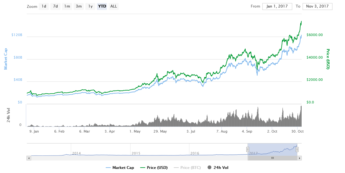 Analisi e trend dei prezzi di Bitcoin ed Ethereum - The Cryptonomist