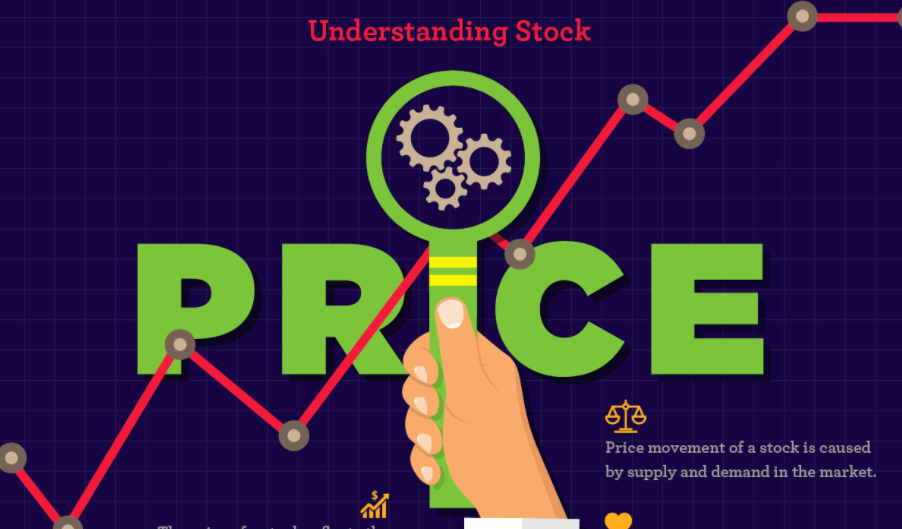 Understanding Stock Price {INFOGRAPHIC}