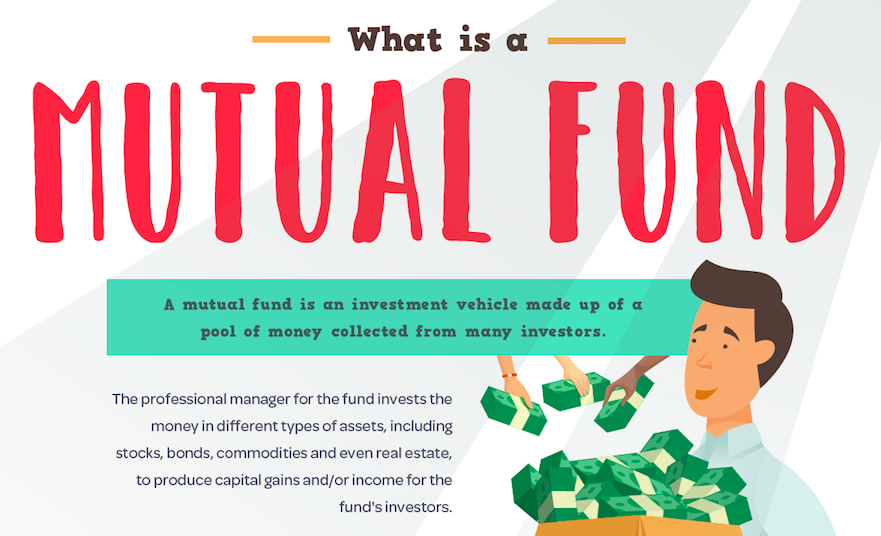 What is a Mutual Fund? {INFOGRAPHIC}