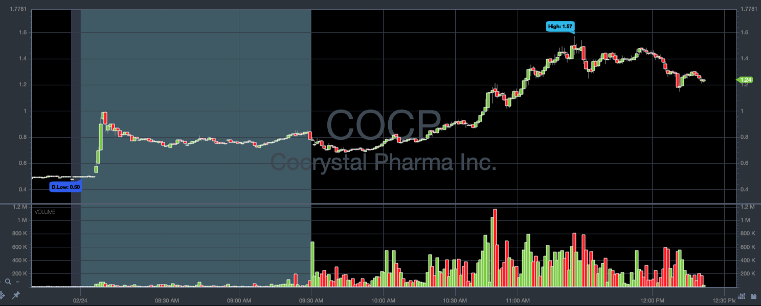 Cocrystal Pharma Inc