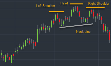The Traditional Head and Shoulders Pattern
