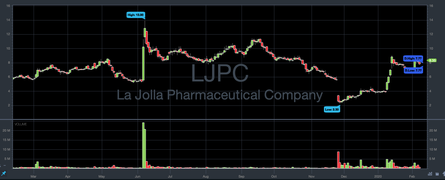 La Jolla Pharmaceutical Company