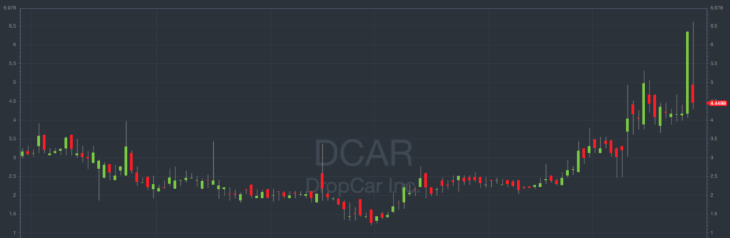 DCAR stock price 6 month performance