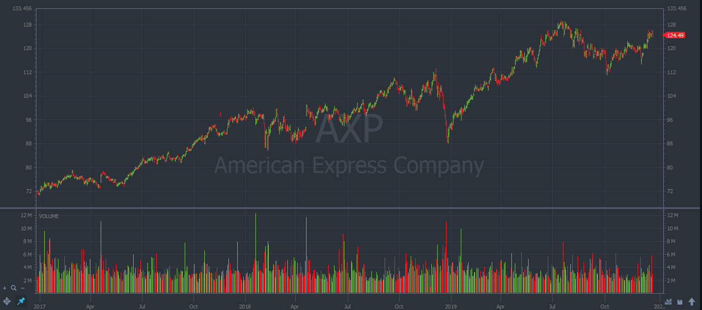 American Express Company (NYSE: AXP)