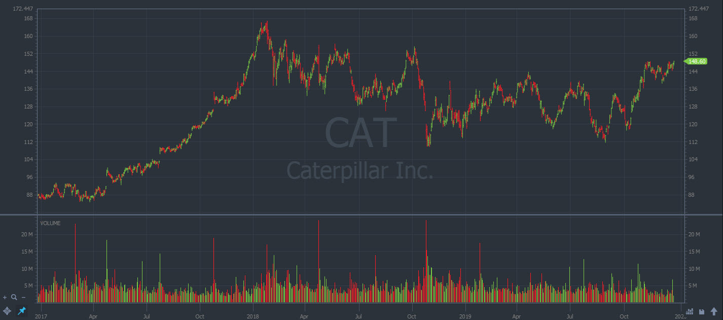 Caterpillar Inc. (NYSE: CAT)