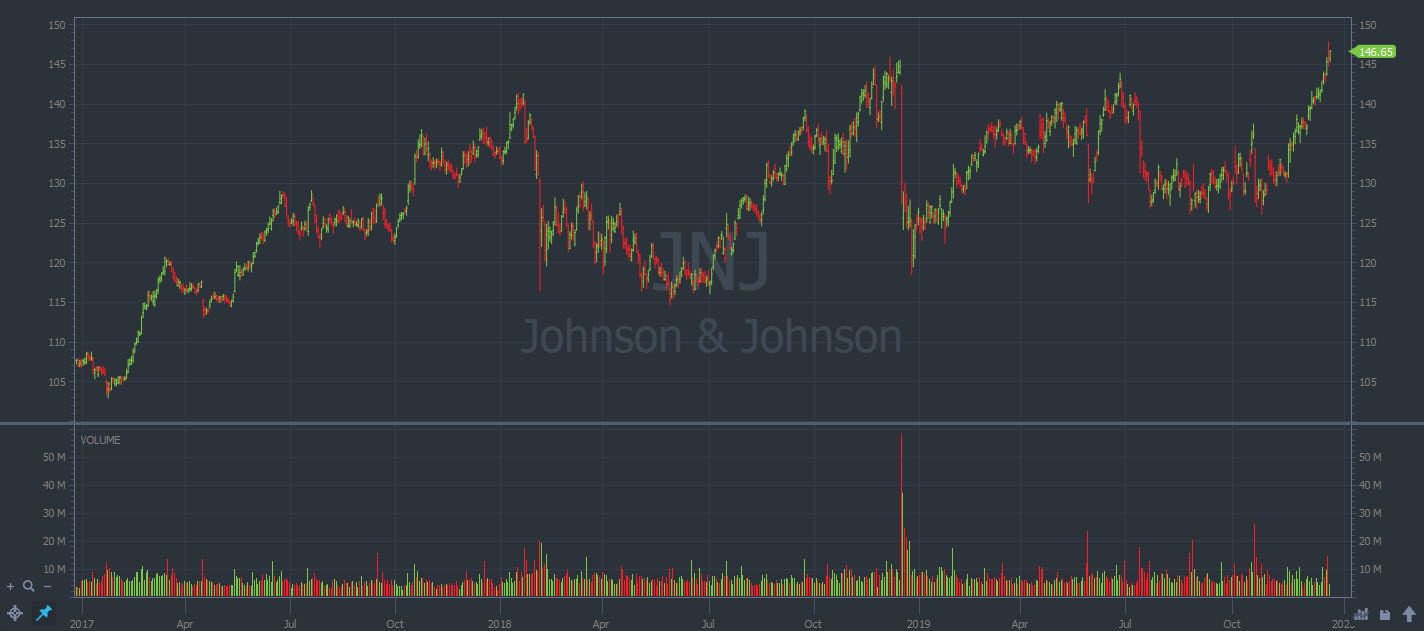 Johnson & Johnson (NYSE: JNJ)