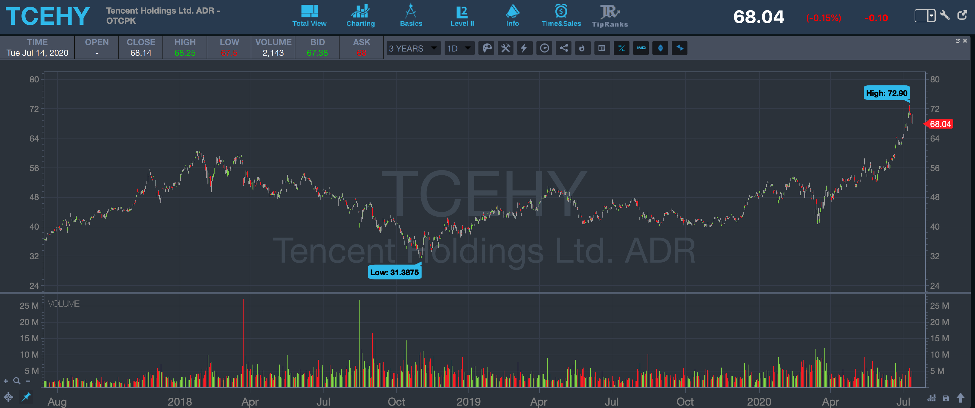 Artificial Intelligence Stocks TCEHY