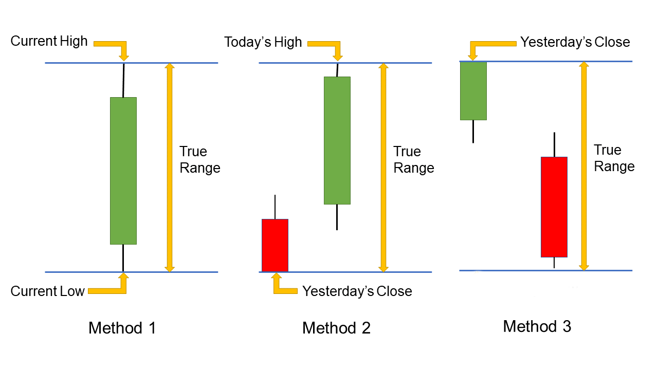 average true range chart