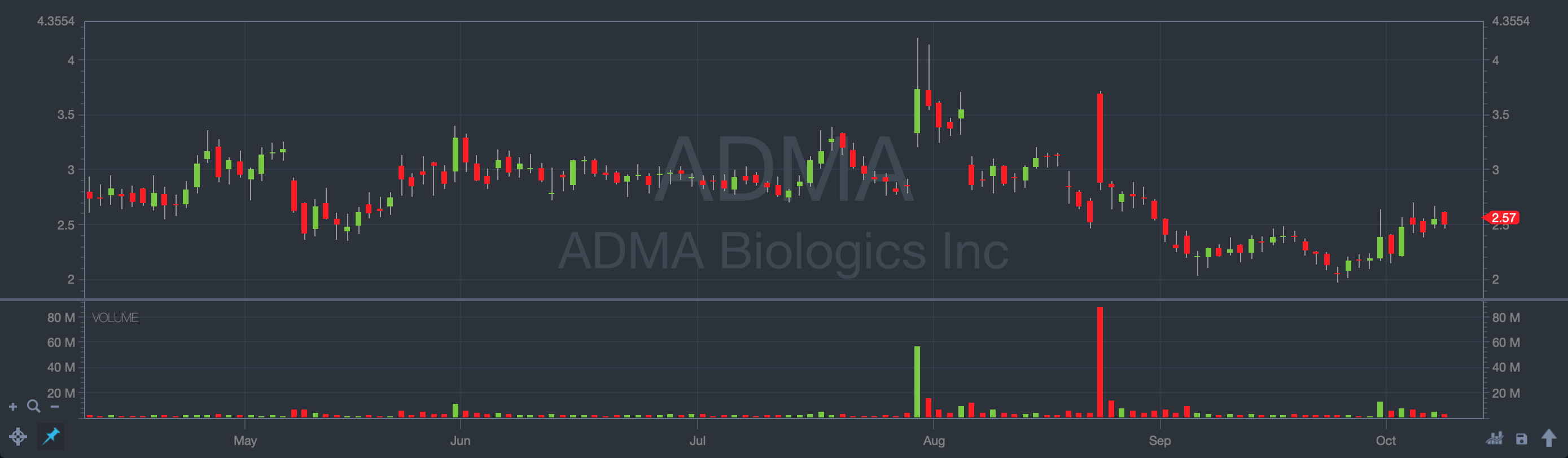 most successful penny stocks in history adma