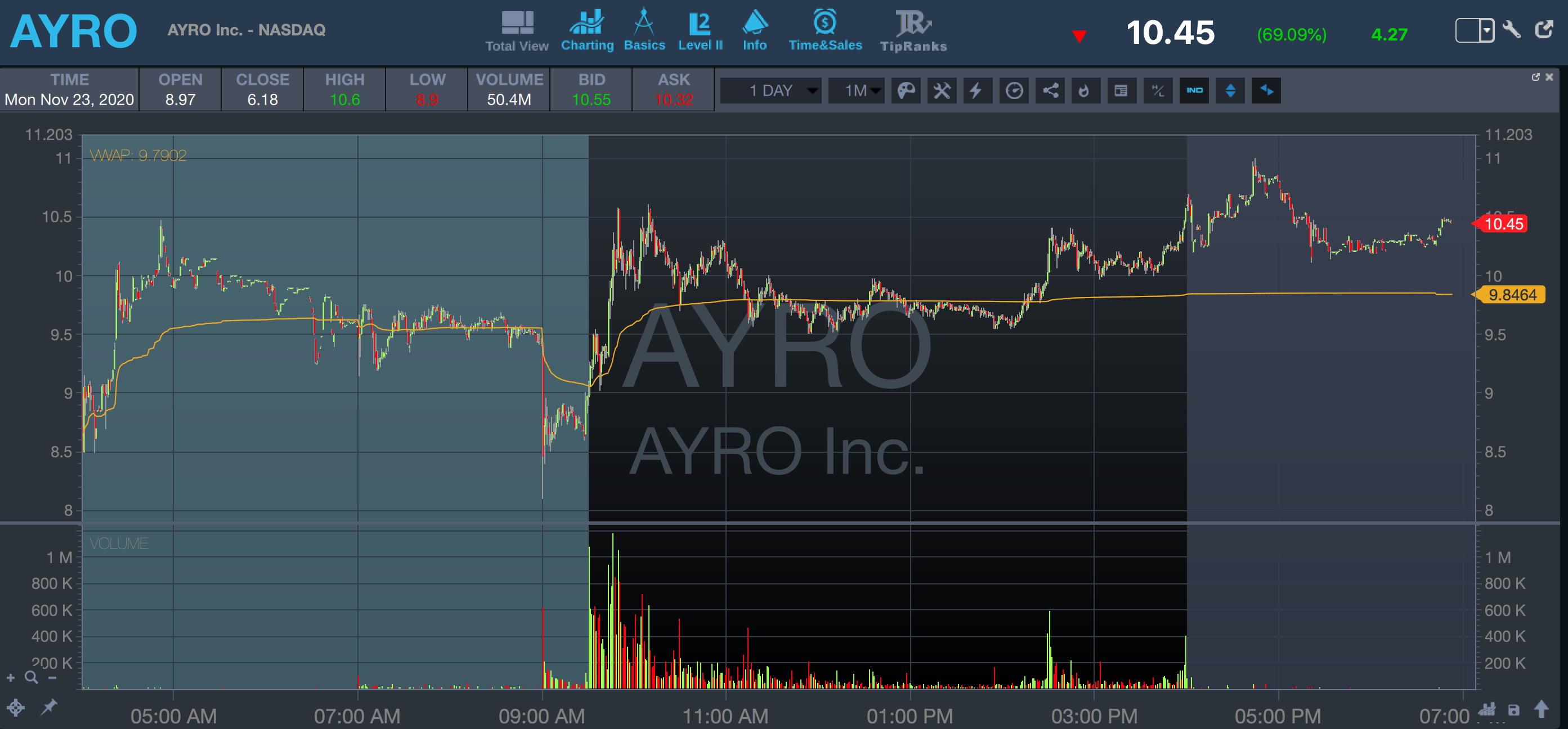 diluted shares ayro