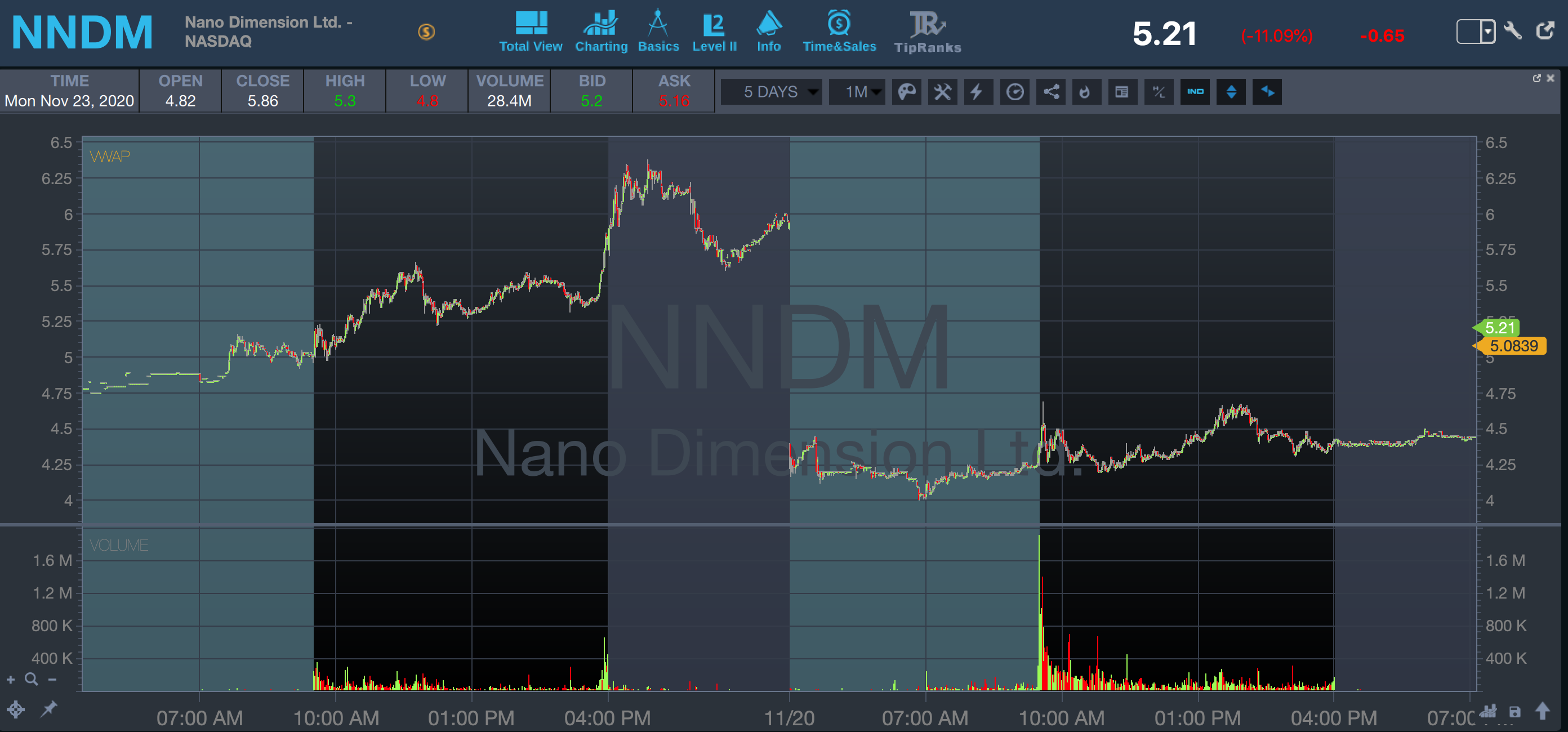 diluted shares nndm