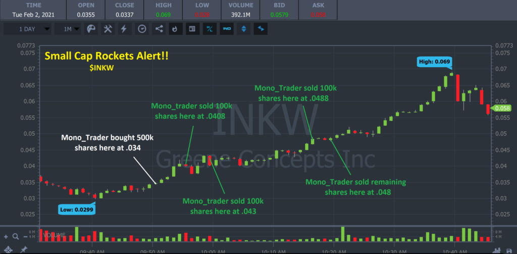 INKW penny stock chart with entries and exits