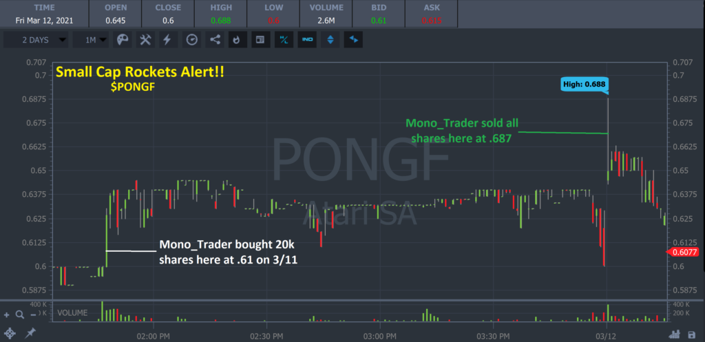 PONGR penny stock chart with entries and exits