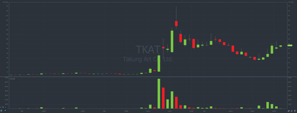 TKAT stock chart