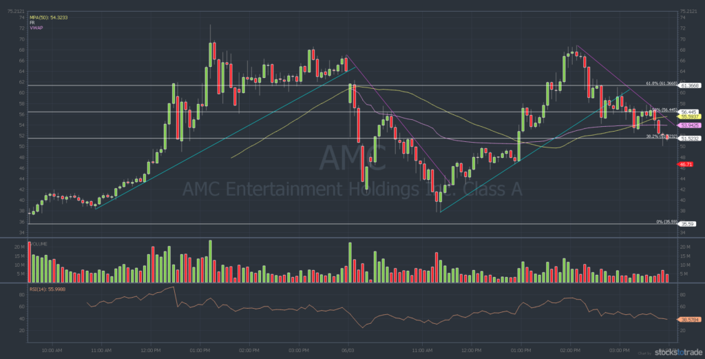 amc stock chart