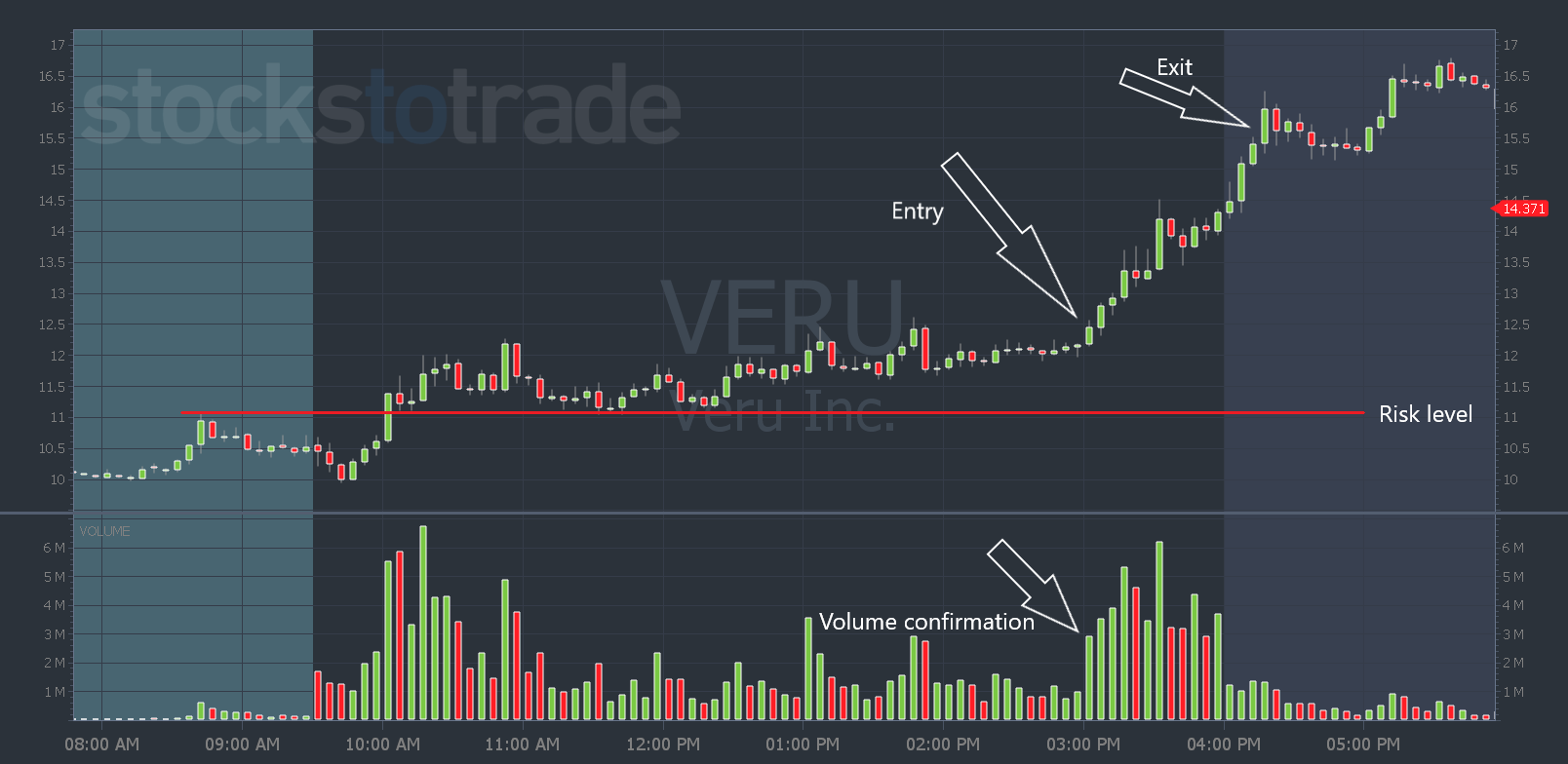 VERU stock chart